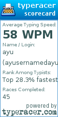 Scorecard for user ayusernamedayu