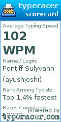 Scorecard for user ayushjoshi