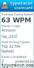 Scorecard for user az_222
