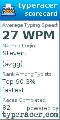 Scorecard for user azgg