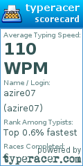Scorecard for user azire07