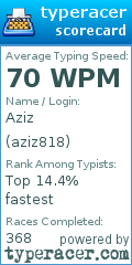 Scorecard for user aziz818
