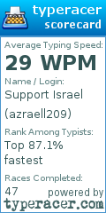 Scorecard for user azraell209
