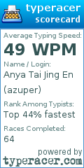 Scorecard for user azuper