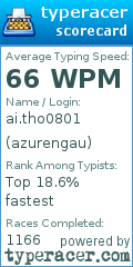 Scorecard for user azurengau