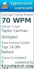 Scorecard for user b00gax