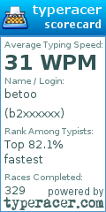 Scorecard for user b2xxxxxx