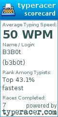 Scorecard for user b3b0t