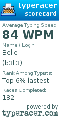 Scorecard for user b3ll3