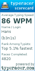 Scorecard for user b3n1s