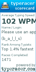 Scorecard for user b_a_l_l_s