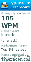 Scorecard for user b_snack