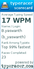 Scorecard for user b_yaswanth