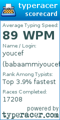 Scorecard for user babaammiyoucef