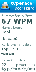 Scorecard for user bababi