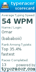 Scorecard for user bababoiii