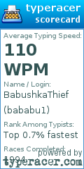 Scorecard for user bababu1