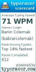 Scorecard for user babrarcolemak