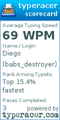 Scorecard for user babs_destroyer