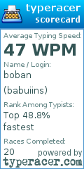 Scorecard for user babuiins