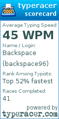 Scorecard for user backspace96