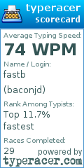 Scorecard for user baconjd