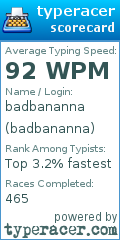 Scorecard for user badbananna