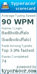 Scorecard for user badboibuffalo
