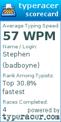 Scorecard for user badboyne
