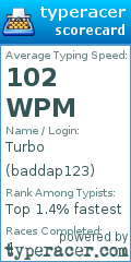 Scorecard for user baddap123