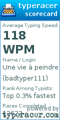 Scorecard for user badtyper111