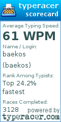 Scorecard for user baekos