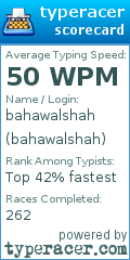 Scorecard for user bahawalshah