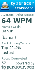 Scorecard for user bahuri