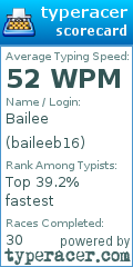 Scorecard for user baileeb16