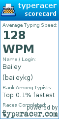 Scorecard for user baileykg