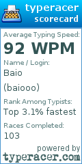 Scorecard for user baiooo