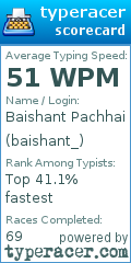 Scorecard for user baishant_