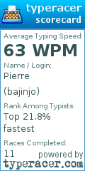 Scorecard for user bajinjo