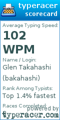 Scorecard for user bakahashi