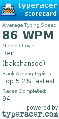 Scorecard for user bakchansoo