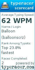 Scorecard for user balloonscrz
