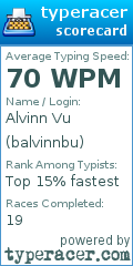Scorecard for user balvinnbu