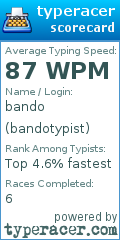 Scorecard for user bandotypist