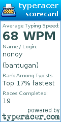 Scorecard for user bantugan