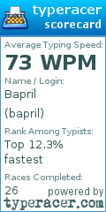 Scorecard for user bapril