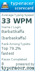 Scorecard for user barbaskaffa