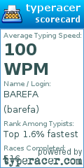 Scorecard for user barefa