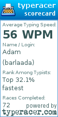 Scorecard for user barlaada