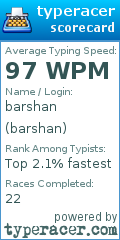 Scorecard for user barshan